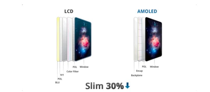 师宗苹果手机维修分享采用 OLED 屏幕和 LCD 屏幕的 iPhone 有什么差别 